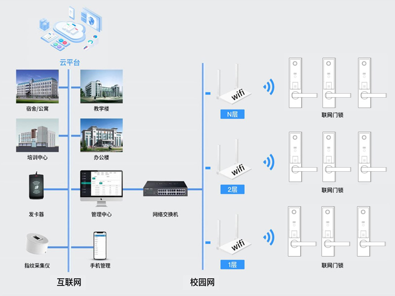 WiFi無線(xiàn)通訊